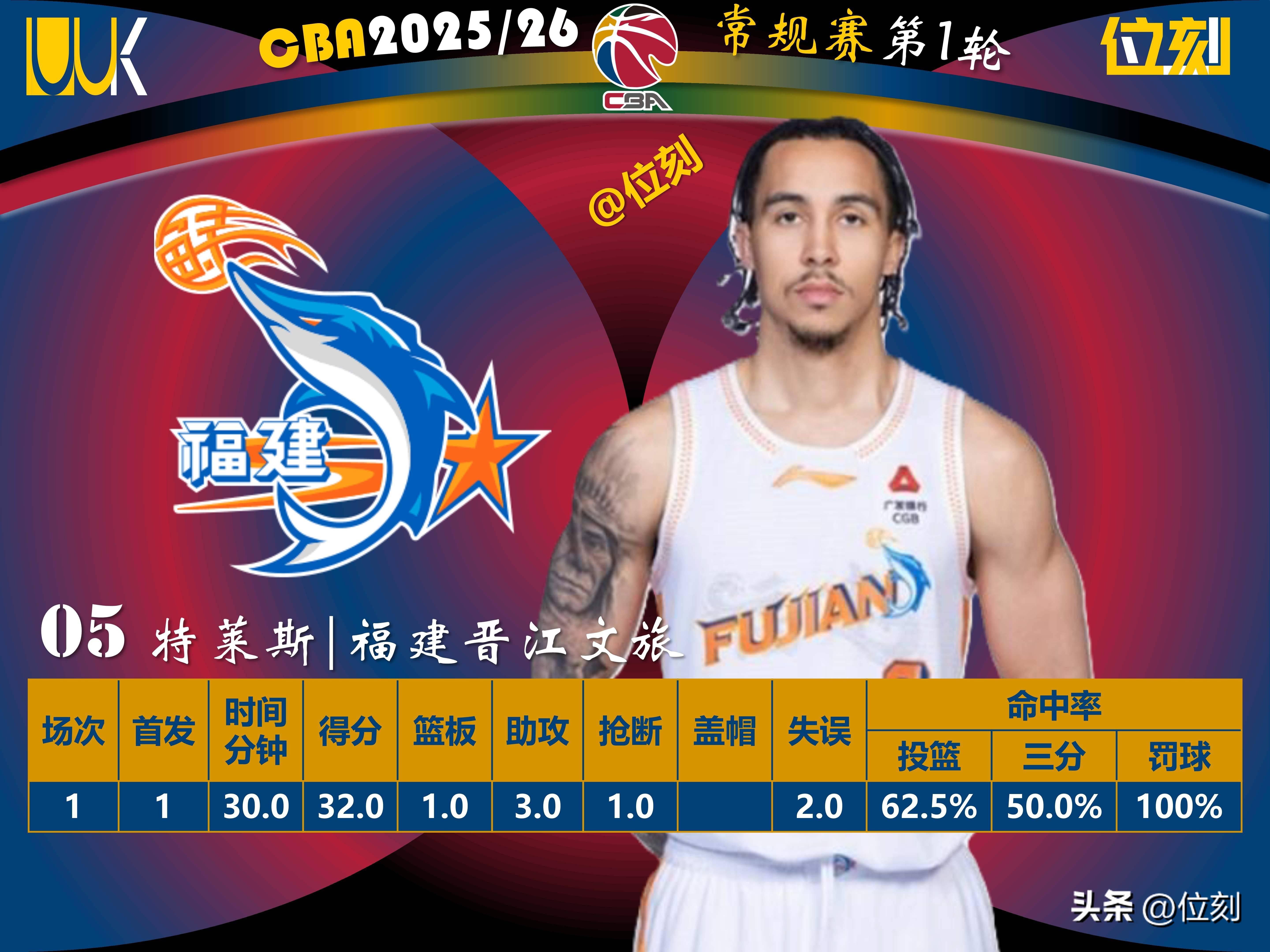 NBA季后赛转会风云：北京首钢盯上锋线强援，德约科维奇或成交易筹码的简单介绍